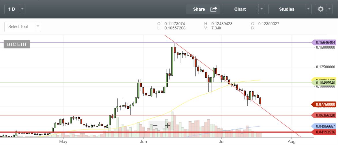 Ethereum (ETH) vs. Ethereum Classic (ETC): ETC looks to match ETH with Elaborate Roadmap